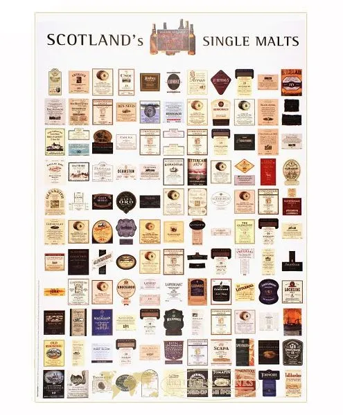 Poster Scotlands Single Malts DIN A1
